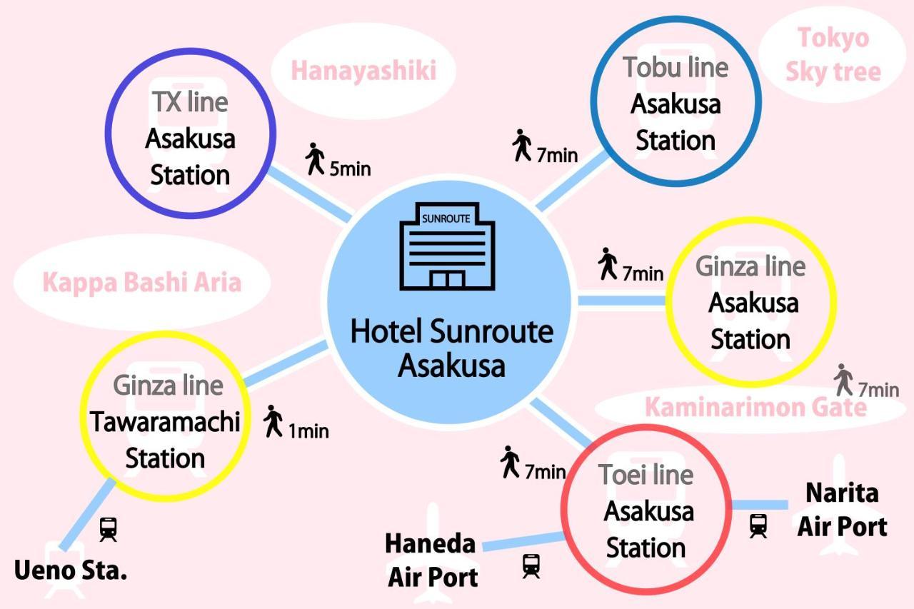 Hotel Sunroute Asakusa Präfektur Tokio Exterior foto